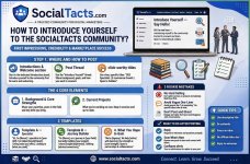 How to Introduce Yourself to the SocialTacts Community?
