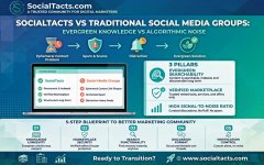 SocialTacts vs Traditional Social Media Groups: What’s Different?